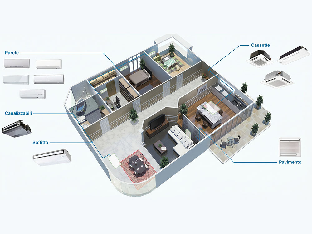 Condizionatori multisplit residenziali Condizionatori multisplit residenziali