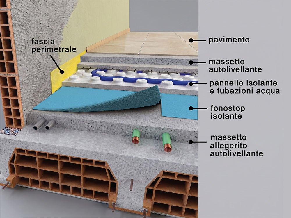 riscaldamento impianti pavimento aziende