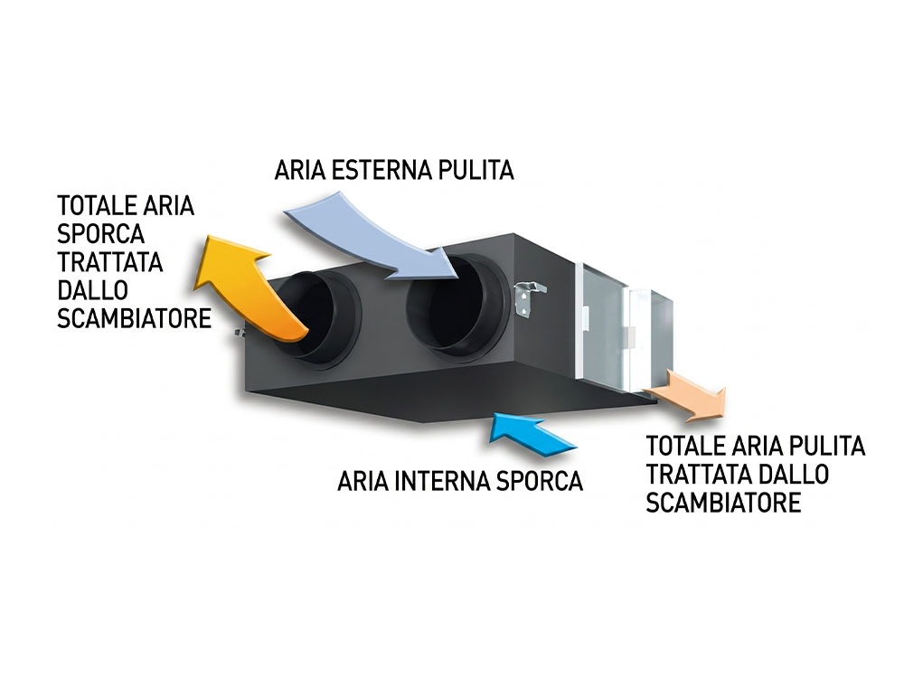 trattamento aria rec calore casa 01