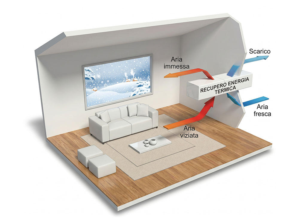 trattamento aria rec calore casa 03